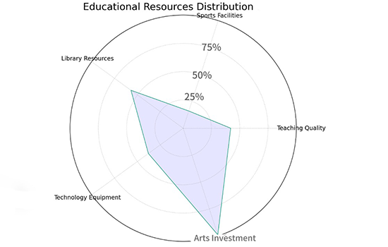 PTE Pie Chart Sample Question & Answer 