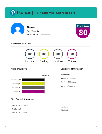 PTE Score Report